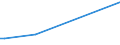 KN 27101925 /Exporte /Einheit = Preise (Euro/Tonne) /Partnerland: Aethiopien /Meldeland: Europäische Union /27101925:Leuchtöl `kerosin` (Ausg. Flugturbinenkraftstoff)