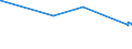 KN 27101925 /Exporte /Einheit = Preise (Euro/Tonne) /Partnerland: Uganda /Meldeland: Eur27_2020 /27101925:Leuchtöl `kerosin` (Ausg. Flugturbinenkraftstoff)