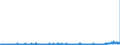 KN 27101929 /Exporte /Einheit = Preise (Euro/Tonne) /Partnerland: Schweden /Meldeland: Eur27_2020 /27101929:Öle, Mittelschwer, und Zubereitungen, aus Erdöl Oder Bituminösen Mineralien, A.n.g. (Ausg. zur Chemischen Umwandlung Sowie Leuchtöl [kerosin])