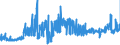 KN 27101929 /Exporte /Einheit = Preise (Euro/Tonne) /Partnerland: Ungarn /Meldeland: Eur27_2020 /27101929:Öle, Mittelschwer, und Zubereitungen, aus Erdöl Oder Bituminösen Mineralien, A.n.g. (Ausg. zur Chemischen Umwandlung Sowie Leuchtöl [kerosin])