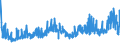 KN 27101929 /Exporte /Einheit = Preise (Euro/Tonne) /Partnerland: Rumaenien /Meldeland: Eur27_2020 /27101929:Öle, Mittelschwer, und Zubereitungen, aus Erdöl Oder Bituminösen Mineralien, A.n.g. (Ausg. zur Chemischen Umwandlung Sowie Leuchtöl [kerosin])