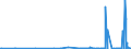 KN 27101929 /Exporte /Einheit = Preise (Euro/Tonne) /Partnerland: Usbekistan /Meldeland: Eur27_2020 /27101929:Öle, Mittelschwer, und Zubereitungen, aus Erdöl Oder Bituminösen Mineralien, A.n.g. (Ausg. zur Chemischen Umwandlung Sowie Leuchtöl [kerosin])