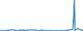 KN 27101929 /Exporte /Einheit = Preise (Euro/Tonne) /Partnerland: Kirgistan /Meldeland: Eur27_2020 /27101929:Öle, Mittelschwer, und Zubereitungen, aus Erdöl Oder Bituminösen Mineralien, A.n.g. (Ausg. zur Chemischen Umwandlung Sowie Leuchtöl [kerosin])