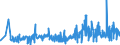 KN 27101929 /Exporte /Einheit = Preise (Euro/Tonne) /Partnerland: Bosn.-herzegowina /Meldeland: Eur27_2020 /27101929:Öle, Mittelschwer, und Zubereitungen, aus Erdöl Oder Bituminösen Mineralien, A.n.g. (Ausg. zur Chemischen Umwandlung Sowie Leuchtöl [kerosin])