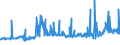 KN 27101929 /Exporte /Einheit = Preise (Euro/Tonne) /Partnerland: Serbien /Meldeland: Eur27_2020 /27101929:Öle, Mittelschwer, und Zubereitungen, aus Erdöl Oder Bituminösen Mineralien, A.n.g. (Ausg. zur Chemischen Umwandlung Sowie Leuchtöl [kerosin])