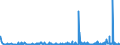 KN 27101929 /Exporte /Einheit = Preise (Euro/Tonne) /Partnerland: Aegypten /Meldeland: Eur27_2020 /27101929:Öle, Mittelschwer, und Zubereitungen, aus Erdöl Oder Bituminösen Mineralien, A.n.g. (Ausg. zur Chemischen Umwandlung Sowie Leuchtöl [kerosin])