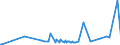 KN 27101929 /Exporte /Einheit = Preise (Euro/Tonne) /Partnerland: Togo /Meldeland: Eur27_2020 /27101929:Öle, Mittelschwer, und Zubereitungen, aus Erdöl Oder Bituminösen Mineralien, A.n.g. (Ausg. zur Chemischen Umwandlung Sowie Leuchtöl [kerosin])