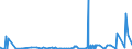 KN 27101929 /Exporte /Einheit = Preise (Euro/Tonne) /Partnerland: Dem. Rep. Kongo /Meldeland: Eur27_2020 /27101929:Öle, Mittelschwer, und Zubereitungen, aus Erdöl Oder Bituminösen Mineralien, A.n.g. (Ausg. zur Chemischen Umwandlung Sowie Leuchtöl [kerosin])