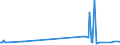 KN 27101929 /Exporte /Einheit = Preise (Euro/Tonne) /Partnerland: Ruanda /Meldeland: Europäische Union /27101929:Öle, Mittelschwer, und Zubereitungen, aus Erdöl Oder Bituminösen Mineralien, A.n.g. (Ausg. zur Chemischen Umwandlung Sowie Leuchtöl [kerosin])