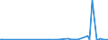 KN 27101929 /Exporte /Einheit = Preise (Euro/Tonne) /Partnerland: Aethiopien /Meldeland: Eur27_2020 /27101929:Öle, Mittelschwer, und Zubereitungen, aus Erdöl Oder Bituminösen Mineralien, A.n.g. (Ausg. zur Chemischen Umwandlung Sowie Leuchtöl [kerosin])