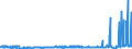 KN 27101935 /Exporte /Einheit = Preise (Euro/Tonne) /Partnerland: Deutschland /Meldeland: Eur27_2020 /27101935:Gasöl aus Erdöl Oder Bituminösen Mineralien, zur Chemischen Umwandlung (Ausg. zur Bearbeitung in Begünstigten Verfahren im Sinne der Zusätzlichen Anmerkung 5 zu Kapitel 27)