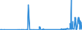 KN 27101935 /Exporte /Einheit = Preise (Euro/Tonne) /Partnerland: Irland /Meldeland: Eur27_2020 /27101935:Gasöl aus Erdöl Oder Bituminösen Mineralien, zur Chemischen Umwandlung (Ausg. zur Bearbeitung in Begünstigten Verfahren im Sinne der Zusätzlichen Anmerkung 5 zu Kapitel 27)