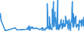 KN 27101935 /Exporte /Einheit = Preise (Euro/Tonne) /Partnerland: Daenemark /Meldeland: Eur27_2020 /27101935:Gasöl aus Erdöl Oder Bituminösen Mineralien, zur Chemischen Umwandlung (Ausg. zur Bearbeitung in Begünstigten Verfahren im Sinne der Zusätzlichen Anmerkung 5 zu Kapitel 27)