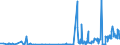 KN 27101935 /Exporte /Einheit = Preise (Euro/Tonne) /Partnerland: Schweden /Meldeland: Eur27_2020 /27101935:Gasöl aus Erdöl Oder Bituminösen Mineralien, zur Chemischen Umwandlung (Ausg. zur Bearbeitung in Begünstigten Verfahren im Sinne der Zusätzlichen Anmerkung 5 zu Kapitel 27)