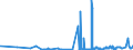 KN 27101935 /Exporte /Einheit = Preise (Euro/Tonne) /Partnerland: Finnland /Meldeland: Eur27_2020 /27101935:Gasöl aus Erdöl Oder Bituminösen Mineralien, zur Chemischen Umwandlung (Ausg. zur Bearbeitung in Begünstigten Verfahren im Sinne der Zusätzlichen Anmerkung 5 zu Kapitel 27)