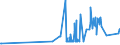 KN 27101935 /Exporte /Einheit = Preise (Euro/Tonne) /Partnerland: Estland /Meldeland: Eur27_2020 /27101935:Gasöl aus Erdöl Oder Bituminösen Mineralien, zur Chemischen Umwandlung (Ausg. zur Bearbeitung in Begünstigten Verfahren im Sinne der Zusätzlichen Anmerkung 5 zu Kapitel 27)