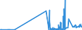 KN 27101935 /Exporte /Einheit = Preise (Euro/Tonne) /Partnerland: Tschechien /Meldeland: Eur27_2020 /27101935:Gasöl aus Erdöl Oder Bituminösen Mineralien, zur Chemischen Umwandlung (Ausg. zur Bearbeitung in Begünstigten Verfahren im Sinne der Zusätzlichen Anmerkung 5 zu Kapitel 27)