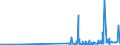 KN 27101935 /Exporte /Einheit = Preise (Euro/Tonne) /Partnerland: Rumaenien /Meldeland: Eur27_2020 /27101935:Gasöl aus Erdöl Oder Bituminösen Mineralien, zur Chemischen Umwandlung (Ausg. zur Bearbeitung in Begünstigten Verfahren im Sinne der Zusätzlichen Anmerkung 5 zu Kapitel 27)