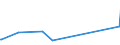 KN 27101935 /Exporte /Einheit = Preise (Euro/Tonne) /Partnerland: Kasachstan /Meldeland: Eur27_2020 /27101935:Gasöl aus Erdöl Oder Bituminösen Mineralien, zur Chemischen Umwandlung (Ausg. zur Bearbeitung in Begünstigten Verfahren im Sinne der Zusätzlichen Anmerkung 5 zu Kapitel 27)