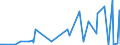 KN 27101935 /Exporte /Einheit = Preise (Euro/Tonne) /Partnerland: Marokko /Meldeland: Eur27_2020 /27101935:Gasöl aus Erdöl Oder Bituminösen Mineralien, zur Chemischen Umwandlung (Ausg. zur Bearbeitung in Begünstigten Verfahren im Sinne der Zusätzlichen Anmerkung 5 zu Kapitel 27)