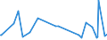 KN 27101935 /Exporte /Einheit = Preise (Euro/Tonne) /Partnerland: Nigeria /Meldeland: Eur27_2020 /27101935:Gasöl aus Erdöl Oder Bituminösen Mineralien, zur Chemischen Umwandlung (Ausg. zur Bearbeitung in Begünstigten Verfahren im Sinne der Zusätzlichen Anmerkung 5 zu Kapitel 27)