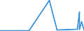 KN 27101935 /Exporte /Einheit = Preise (Euro/Tonne) /Partnerland: Kanada /Meldeland: Eur27_2020 /27101935:Gasöl aus Erdöl Oder Bituminösen Mineralien, zur Chemischen Umwandlung (Ausg. zur Bearbeitung in Begünstigten Verfahren im Sinne der Zusätzlichen Anmerkung 5 zu Kapitel 27)