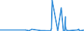 KN 27101935 /Exporte /Einheit = Preise (Euro/Tonne) /Partnerland: Brasilien /Meldeland: Eur27_2020 /27101935:Gasöl aus Erdöl Oder Bituminösen Mineralien, zur Chemischen Umwandlung (Ausg. zur Bearbeitung in Begünstigten Verfahren im Sinne der Zusätzlichen Anmerkung 5 zu Kapitel 27)