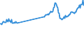 CN 27101941 /Exports /Unit = Prices (Euro/ton) /Partner: Denmark /Reporter: European Union /27101941:Gas Oils of Petroleum or Bituminous Minerals, With a Sulphur Content of <= 0,05% by Weight (Excl. for Undergoing Chemical Transformation and for Undergoing a Specific Process as Defined in Additional Note 4 to Chapter 27)