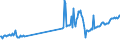 CN 27101941 /Exports /Unit = Prices (Euro/ton) /Partner: Portugal /Reporter: European Union /27101941:Gas Oils of Petroleum or Bituminous Minerals, With a Sulphur Content of <= 0,05% by Weight (Excl. for Undergoing Chemical Transformation and for Undergoing a Specific Process as Defined in Additional Note 4 to Chapter 27)