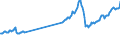 CN 27101941 /Exports /Unit = Prices (Euro/ton) /Partner: Belgium /Reporter: European Union /27101941:Gas Oils of Petroleum or Bituminous Minerals, With a Sulphur Content of <= 0,05% by Weight (Excl. for Undergoing Chemical Transformation and for Undergoing a Specific Process as Defined in Additional Note 4 to Chapter 27)