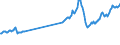 CN 27101941 /Exports /Unit = Prices (Euro/ton) /Partner: Luxembourg /Reporter: European Union /27101941:Gas Oils of Petroleum or Bituminous Minerals, With a Sulphur Content of <= 0,05% by Weight (Excl. for Undergoing Chemical Transformation and for Undergoing a Specific Process as Defined in Additional Note 4 to Chapter 27)