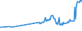 CN 27101941 /Exports /Unit = Prices (Euro/ton) /Partner: Iceland /Reporter: European Union /27101941:Gas Oils of Petroleum or Bituminous Minerals, With a Sulphur Content of <= 0,05% by Weight (Excl. for Undergoing Chemical Transformation and for Undergoing a Specific Process as Defined in Additional Note 4 to Chapter 27)