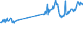 CN 27101941 /Exports /Unit = Prices (Euro/ton) /Partner: Norway /Reporter: European Union /27101941:Gas Oils of Petroleum or Bituminous Minerals, With a Sulphur Content of <= 0,05% by Weight (Excl. for Undergoing Chemical Transformation and for Undergoing a Specific Process as Defined in Additional Note 4 to Chapter 27)