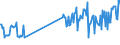 CN 27101941 /Exports /Unit = Prices (Euro/ton) /Partner: Finland /Reporter: European Union /27101941:Gas Oils of Petroleum or Bituminous Minerals, With a Sulphur Content of <= 0,05% by Weight (Excl. for Undergoing Chemical Transformation and for Undergoing a Specific Process as Defined in Additional Note 4 to Chapter 27)