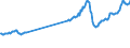 CN 27101941 /Exports /Unit = Prices (Euro/ton) /Partner: Switzerland /Reporter: European Union /27101941:Gas Oils of Petroleum or Bituminous Minerals, With a Sulphur Content of <= 0,05% by Weight (Excl. for Undergoing Chemical Transformation and for Undergoing a Specific Process as Defined in Additional Note 4 to Chapter 27)