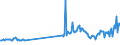 CN 27101941 /Exports /Unit = Prices (Euro/ton) /Partner: Malta /Reporter: European Union /27101941:Gas Oils of Petroleum or Bituminous Minerals, With a Sulphur Content of <= 0,05% by Weight (Excl. for Undergoing Chemical Transformation and for Undergoing a Specific Process as Defined in Additional Note 4 to Chapter 27)