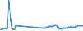 CN 27101941 /Exports /Unit = Prices (Euro/ton) /Partner: Estonia /Reporter: European Union /27101941:Gas Oils of Petroleum or Bituminous Minerals, With a Sulphur Content of <= 0,05% by Weight (Excl. for Undergoing Chemical Transformation and for Undergoing a Specific Process as Defined in Additional Note 4 to Chapter 27)