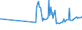 CN 27101941 /Exports /Unit = Prices (Euro/ton) /Partner: Lithuania /Reporter: European Union /27101941:Gas Oils of Petroleum or Bituminous Minerals, With a Sulphur Content of <= 0,05% by Weight (Excl. for Undergoing Chemical Transformation and for Undergoing a Specific Process as Defined in Additional Note 4 to Chapter 27)