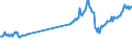 CN 27101941 /Exports /Unit = Prices (Euro/ton) /Partner: Slovenia /Reporter: European Union /27101941:Gas Oils of Petroleum or Bituminous Minerals, With a Sulphur Content of <= 0,05% by Weight (Excl. for Undergoing Chemical Transformation and for Undergoing a Specific Process as Defined in Additional Note 4 to Chapter 27)