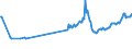 CN 27101941 /Exports /Unit = Prices (Euro/ton) /Partner: For.jrep.mac /Reporter: European Union /27101941:Gas Oils of Petroleum or Bituminous Minerals, With a Sulphur Content of <= 0,05% by Weight (Excl. for Undergoing Chemical Transformation and for Undergoing a Specific Process as Defined in Additional Note 4 to Chapter 27)