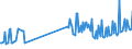 CN 27101941 /Exports /Unit = Prices (Euro/ton) /Partner: Tunisia /Reporter: European Union /27101941:Gas Oils of Petroleum or Bituminous Minerals, With a Sulphur Content of <= 0,05% by Weight (Excl. for Undergoing Chemical Transformation and for Undergoing a Specific Process as Defined in Additional Note 4 to Chapter 27)