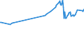 CN 27101941 /Exports /Unit = Prices (Euro/ton) /Partner: Sierra Leone /Reporter: European Union /27101941:Gas Oils of Petroleum or Bituminous Minerals, With a Sulphur Content of <= 0,05% by Weight (Excl. for Undergoing Chemical Transformation and for Undergoing a Specific Process as Defined in Additional Note 4 to Chapter 27)