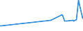 CN 27101941 /Exports /Unit = Prices (Euro/ton) /Partner: Togo /Reporter: European Union /27101941:Gas Oils of Petroleum or Bituminous Minerals, With a Sulphur Content of <= 0,05% by Weight (Excl. for Undergoing Chemical Transformation and for Undergoing a Specific Process as Defined in Additional Note 4 to Chapter 27)