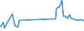 CN 27101941 /Exports /Unit = Prices (Euro/ton) /Partner: Equat.guinea /Reporter: European Union /27101941:Gas Oils of Petroleum or Bituminous Minerals, With a Sulphur Content of <= 0,05% by Weight (Excl. for Undergoing Chemical Transformation and for Undergoing a Specific Process as Defined in Additional Note 4 to Chapter 27)