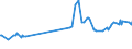 CN 27101941 /Exports /Unit = Prices (Euro/ton) /Partner: Gabon /Reporter: European Union /27101941:Gas Oils of Petroleum or Bituminous Minerals, With a Sulphur Content of <= 0,05% by Weight (Excl. for Undergoing Chemical Transformation and for Undergoing a Specific Process as Defined in Additional Note 4 to Chapter 27)