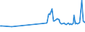 CN 27101941 /Exports /Unit = Prices (Euro/ton) /Partner: Congo /Reporter: European Union /27101941:Gas Oils of Petroleum or Bituminous Minerals, With a Sulphur Content of <= 0,05% by Weight (Excl. for Undergoing Chemical Transformation and for Undergoing a Specific Process as Defined in Additional Note 4 to Chapter 27)