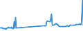 CN 27101941 /Exports /Unit = Prices (Euro/ton) /Partner: Angola /Reporter: European Union /27101941:Gas Oils of Petroleum or Bituminous Minerals, With a Sulphur Content of <= 0,05% by Weight (Excl. for Undergoing Chemical Transformation and for Undergoing a Specific Process as Defined in Additional Note 4 to Chapter 27)