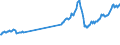 CN 27101945 /Exports /Unit = Prices (Euro/ton) /Partner: Luxembourg /Reporter: European Union /27101945:Gas Oils of Petroleum or Bituminous Minerals, With a Sulphur Content of > 0,05% but <= 0,2% by Weight (Excl. for Undergoing Chemical Transformation and for Undergoing a Specific Process as Defined in Additional Note 4 to Chapter 27)