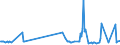 CN 27101945 /Exports /Unit = Prices (Euro/ton) /Partner: Estonia /Reporter: European Union /27101945:Gas Oils of Petroleum or Bituminous Minerals, With a Sulphur Content of > 0,05% but <= 0,2% by Weight (Excl. for Undergoing Chemical Transformation and for Undergoing a Specific Process as Defined in Additional Note 4 to Chapter 27)