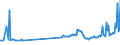 CN 27101945 /Exports /Unit = Prices (Euro/ton) /Partner: Slovakia /Reporter: European Union /27101945:Gas Oils of Petroleum or Bituminous Minerals, With a Sulphur Content of > 0,05% but <= 0,2% by Weight (Excl. for Undergoing Chemical Transformation and for Undergoing a Specific Process as Defined in Additional Note 4 to Chapter 27)